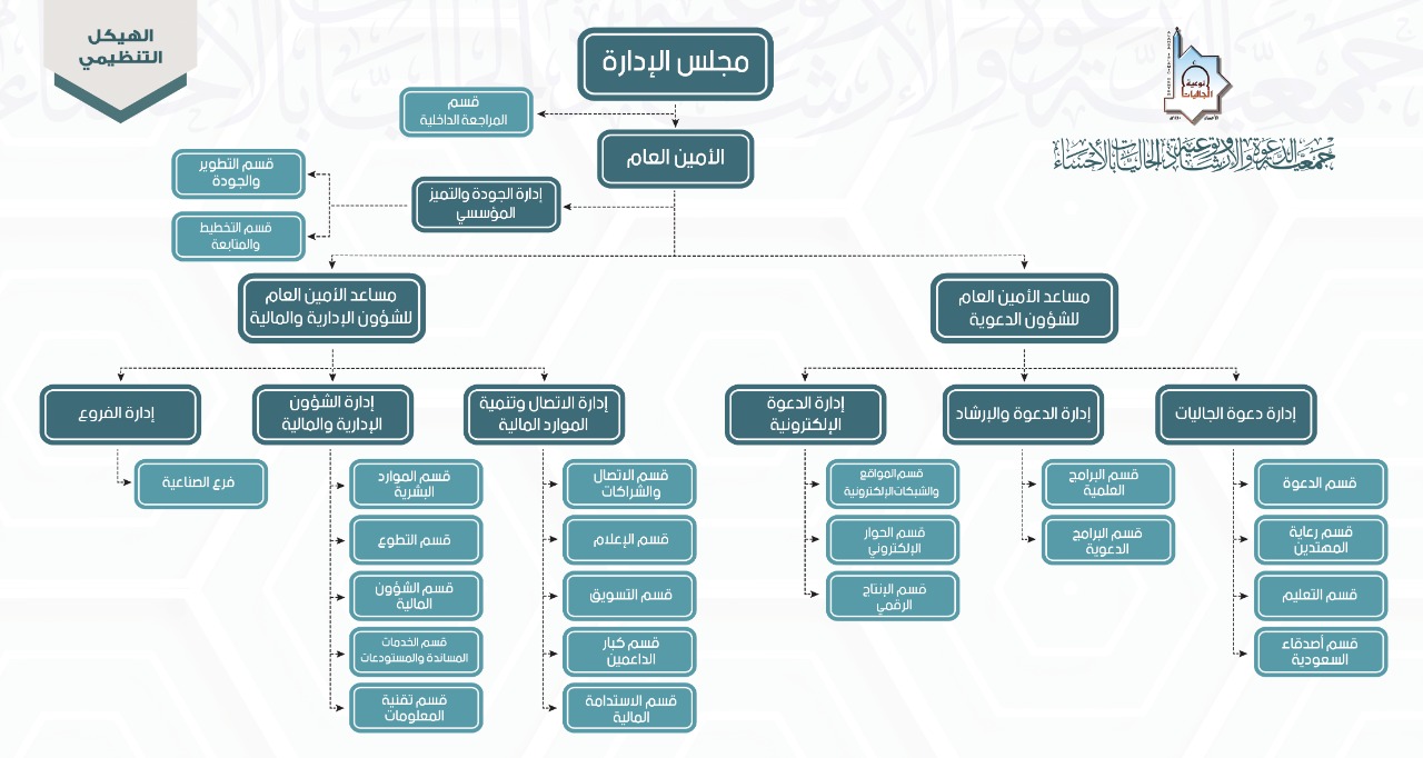 الهيكل التنظيمي